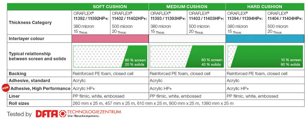 Cushion Mount Chart 50