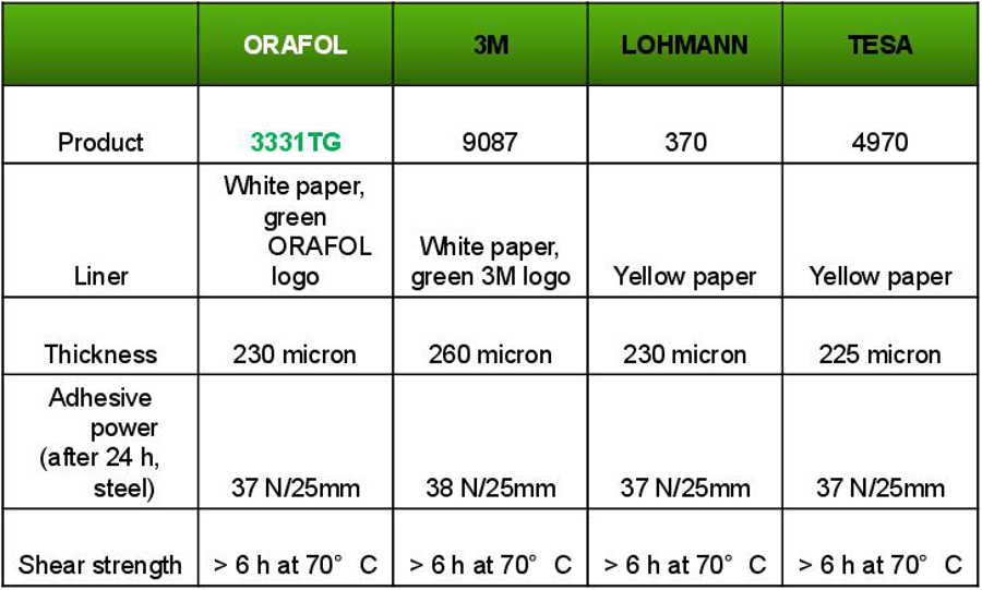 https://www.technibond.co.uk/wp-content/uploads/2019/04/orabond-3331TG-eu-en.pdfhttps://www.technibond.co.uk/wp-content/uploads/2019/04/orabond-3331TG-eu-en.pdf