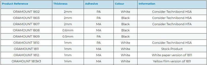 Oramount table